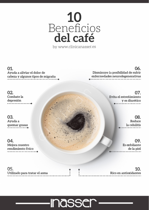 infografia_cafe