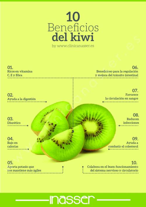 infografia_kiwi